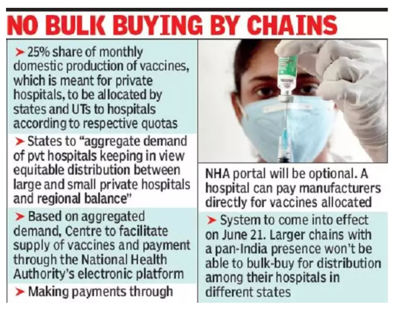 Pvt hosps to be allotted doses based on location & demand