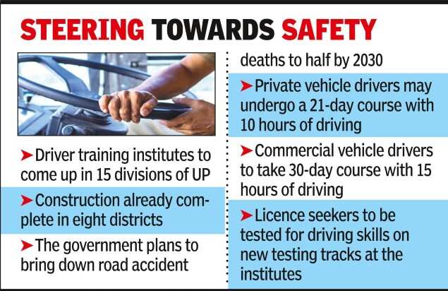For safer roads, Uttar Pradesh to set up centres to train commercial, private drivers