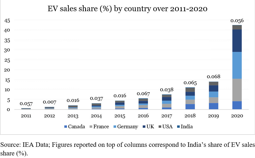 What will be the impact of scrappage policy on India’s EV market?