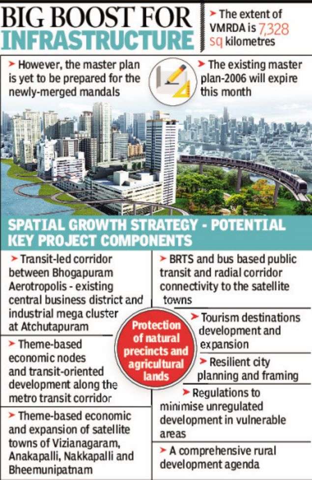 Visakhapatnam development body readies draft master plan for 2041