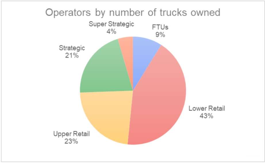 ETAuto Original: How Truckers are dealing with Covid-19 second wave - A joint study by ETAuto, Credit Suisse and Leaptrucks finds out