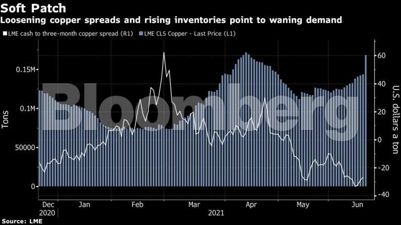 Commodity bulls nurse their wounds but fight’s not over yet