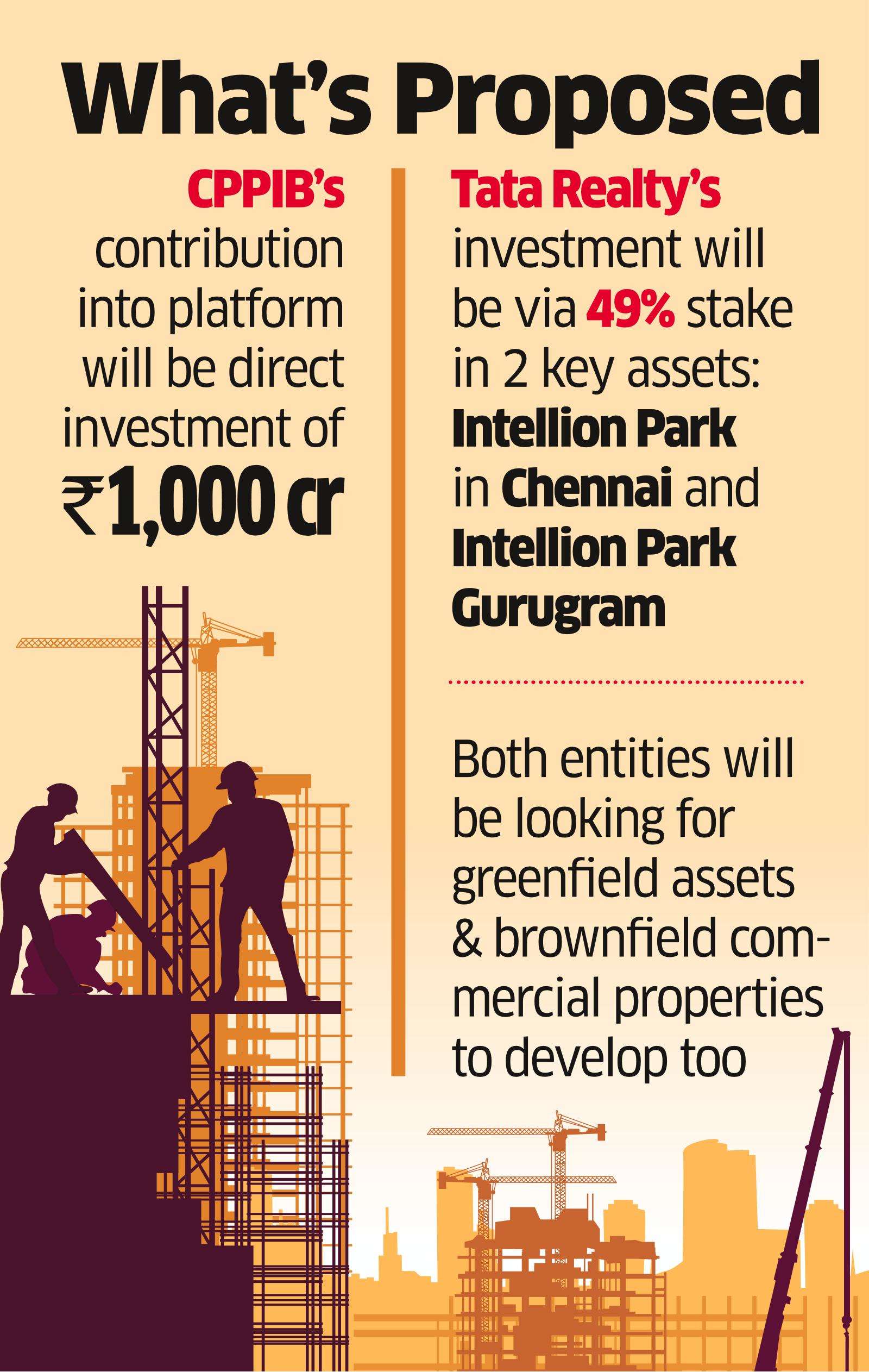 CPPIB, Tata Realty in talks to form Rs 2,000-crore property platform