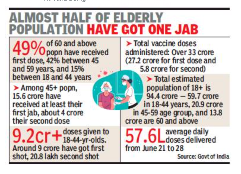 DCGI gives emergency use nod to Moderna’s vaccine