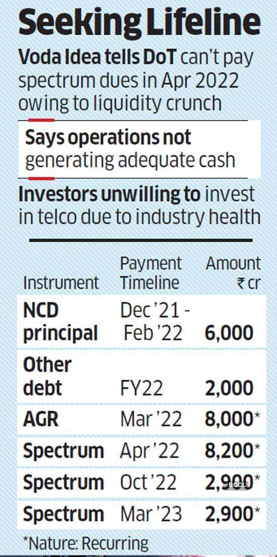 Vodafone Idea lenders dial Finance Ministry, want relief for telco