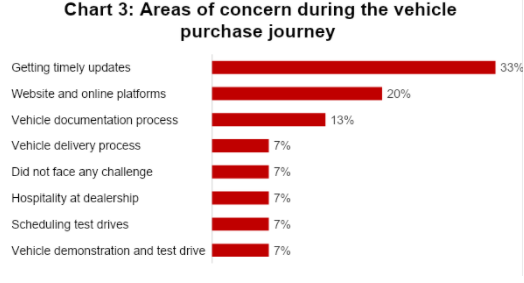 Luxury vehicles: Delivering unique customer experience through human-centered approach