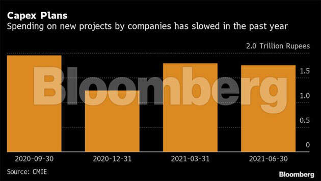 India’s risk-averse lenders are emerging as one of the biggest hurdles to its recovery