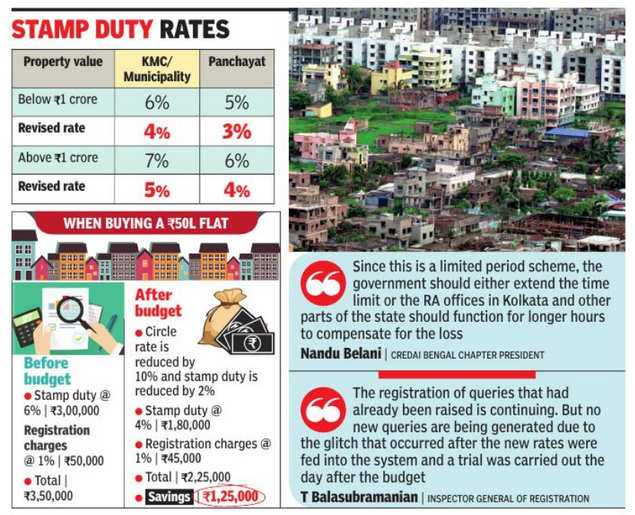 Home buyers in Kolkata fret as software glitch holds up registration