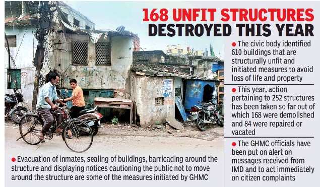 No action yet on 350 dilapidated buildings in Hyderabad