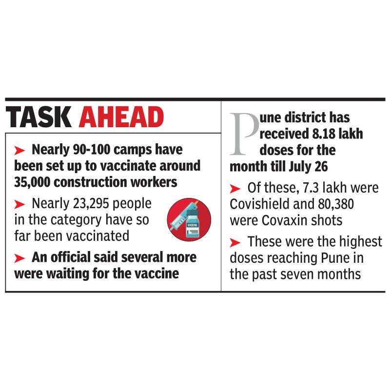 Maharashtra: Shortage slows down vaccination drive for construction workers