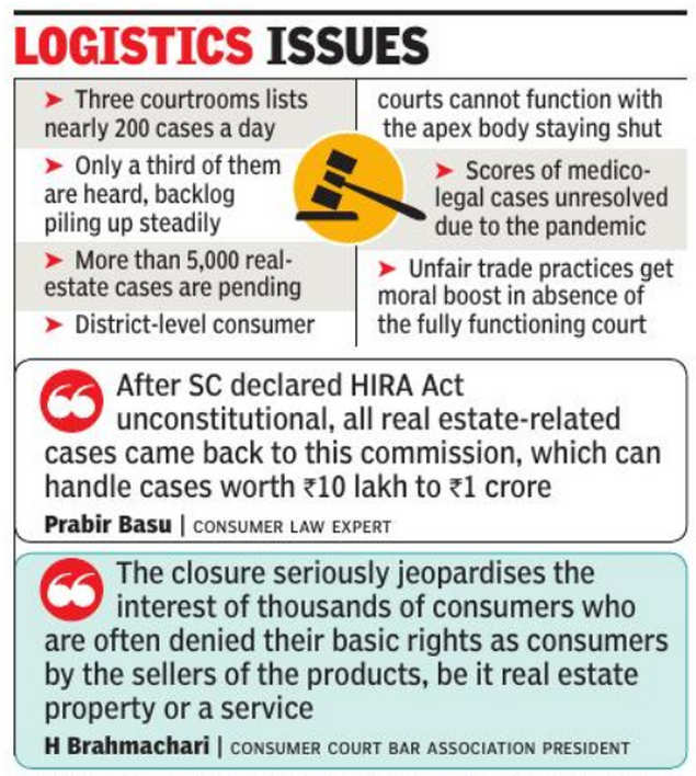 Real estate case backlog soars in West Bengal's consumer court
