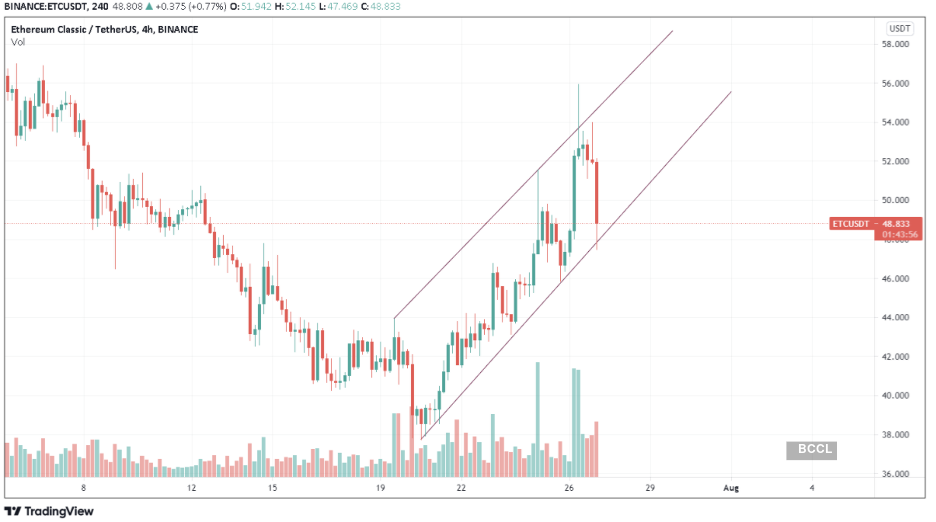 Top cryptocurrency prices today: Dogecoin, Polkadot, Cardano shed up to 12%