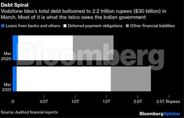The only way to prevent a Mukesh Ambani-dominated duopoly over the world’s most painful telecom market