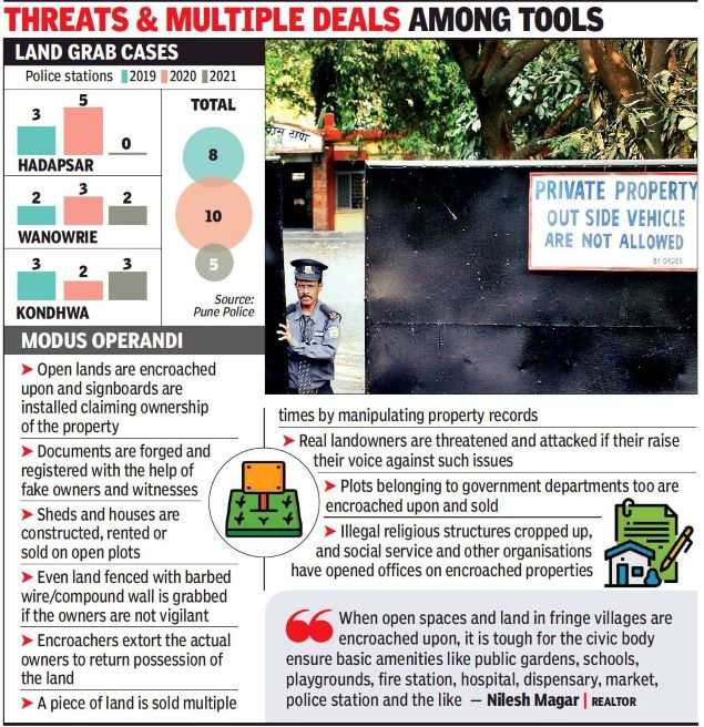 Pune witnesses a surge in land grabbing and encroachments