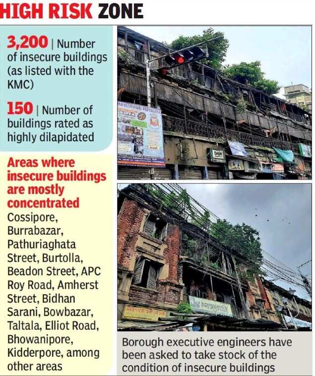 August rain alert prompts Kolkata civic body to turn focus on dilapidated buildings