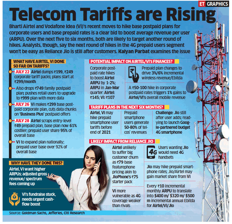 Why telecom tariffs are rising