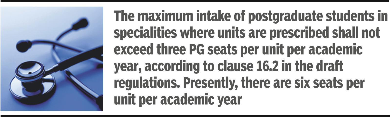 ‘PG Medical Regulations 2021 may reduce Guj seats by 30%’