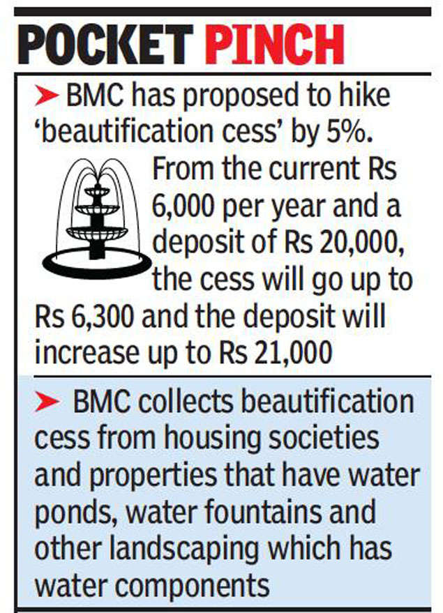 Mumbai: BMC now wants beautification cess to go up by 5%