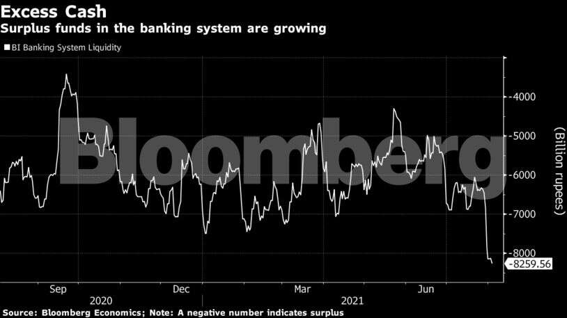 RBI's policy rates anchored at lows despite inflation: Decision-day Guide