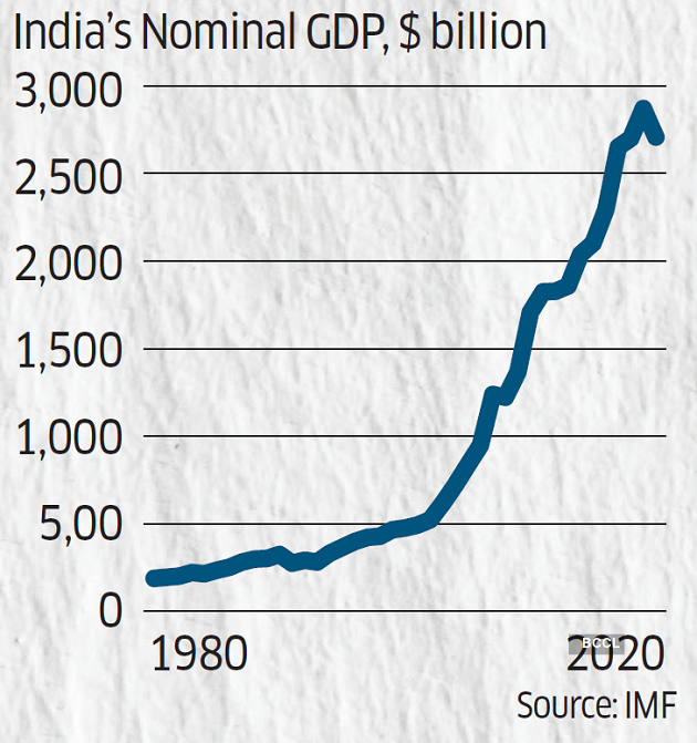 $10 trillion economy by 2030: A daunting task, but not an impossible one