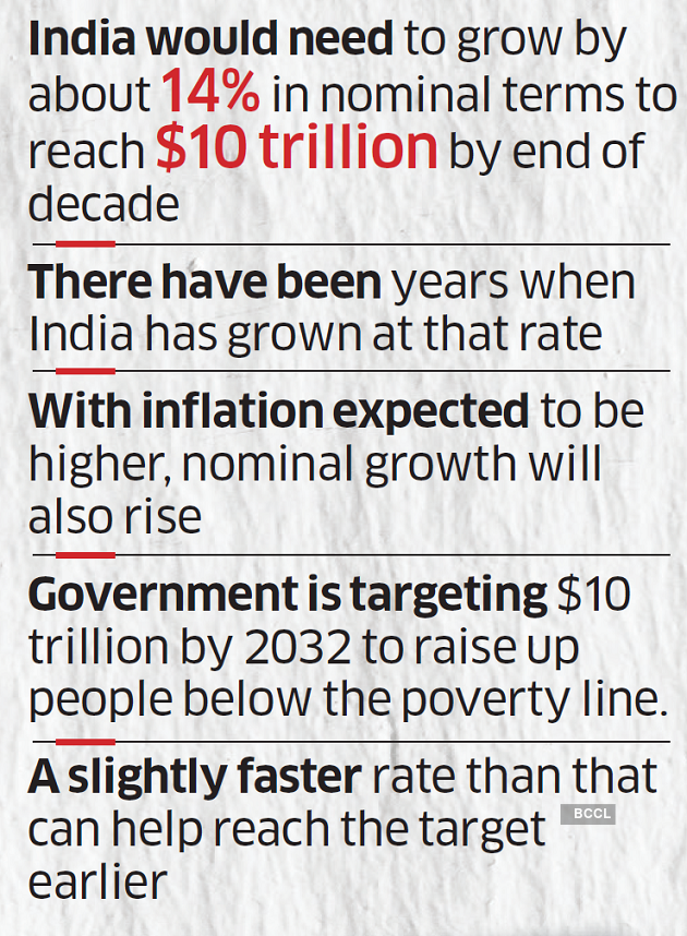 $10 trillion economy by 2030: A daunting task, but not an impossible one