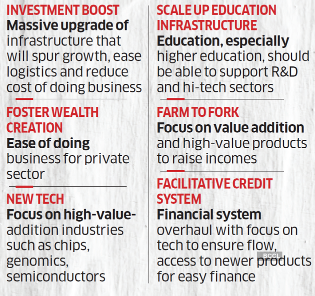 $10 trillion economy by 2030: A daunting task, but not an impossible one