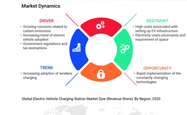 ev charging station market