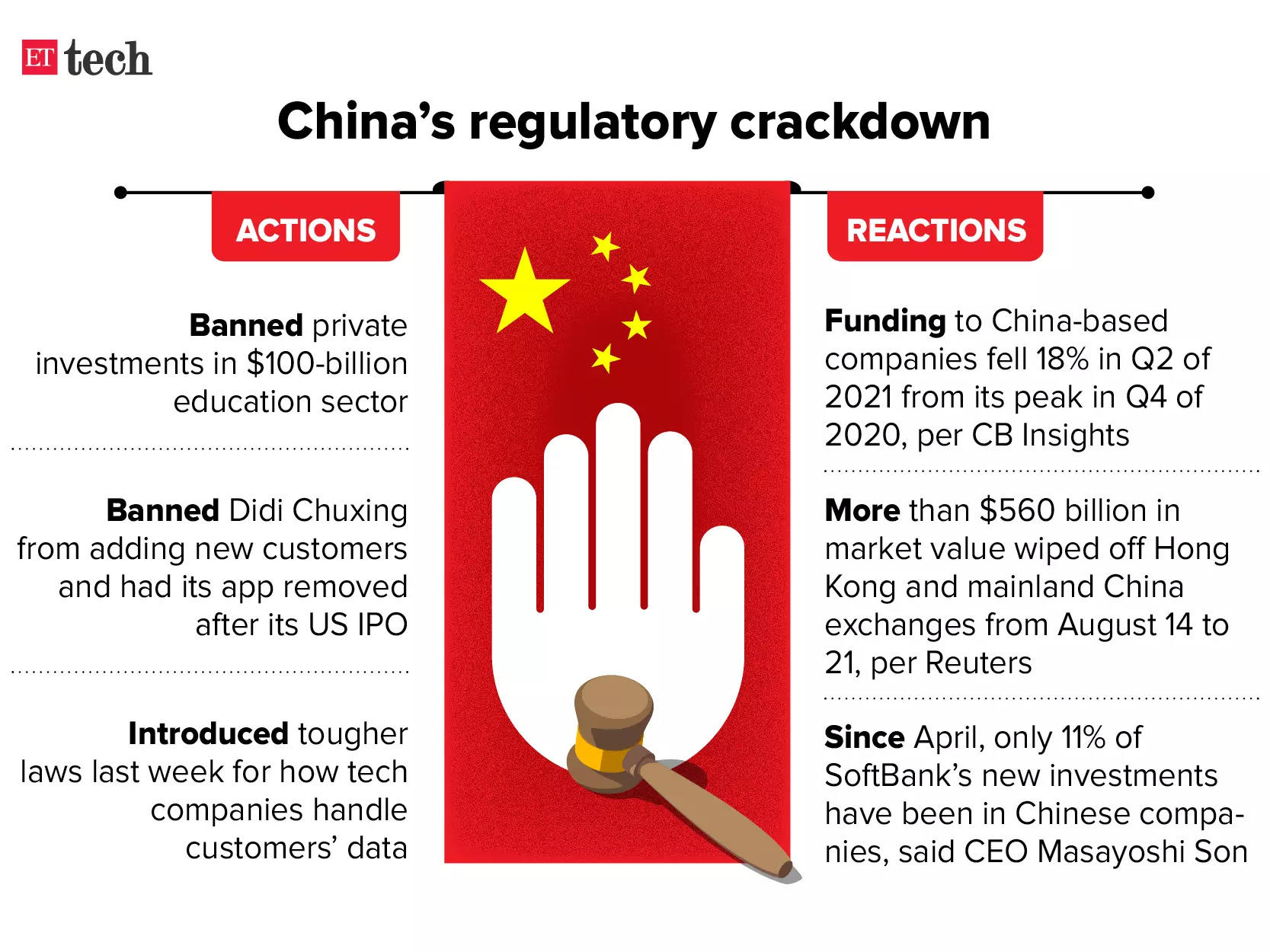 China’s crackdown to boost desi startups