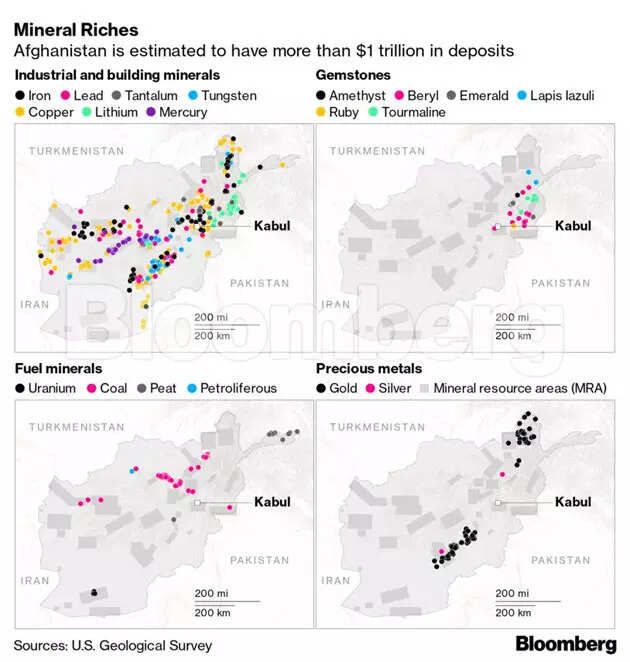 China eyes Afghanistan’s $1 trillion of minerals with risky bet on Taliban