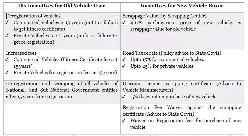 Opinion: How scrapping policy will recast auto industry and create new business areas