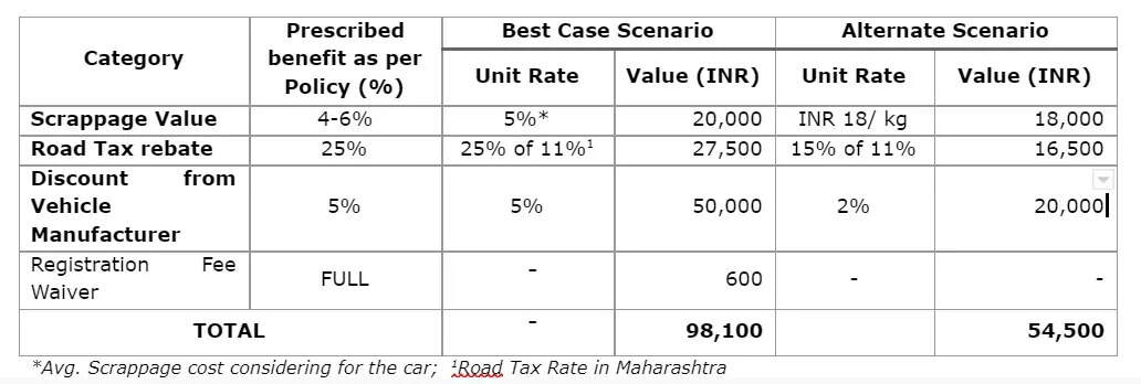 Opinion: How scrapping policy will recast auto industry and create new business areas