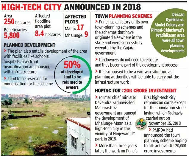 Maharashtra may clear changes in Mann-Mhalunge town planning scheme
