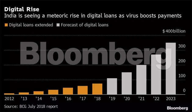 India’s $1 trillion digital loan market is the new battleground for Facebook and Xiaomi