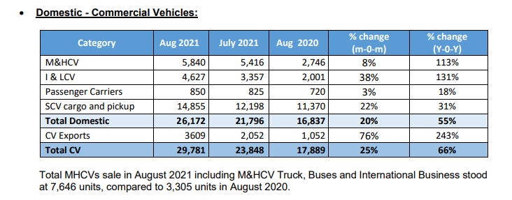 Commercial Vehicles