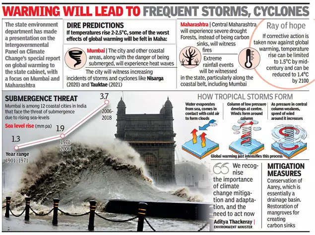 To stop Mumbai from sinking, government to set up CM-led panel on climate change