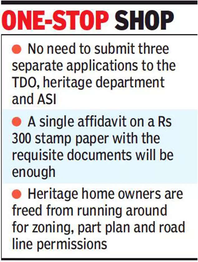 Ahmedabad civic body launches single-window TDR clearance for heritage homes