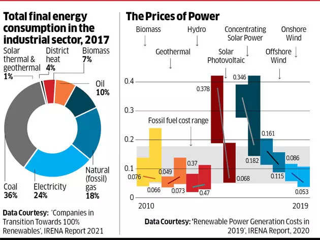 Decarbonisation will need new power pricing: Geoffrey Heal, Columbia Business School