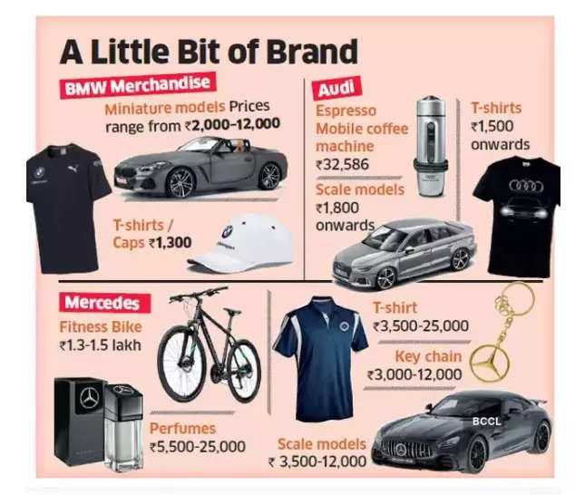 Luxury Car Merchandise Luxury car companies expect boom in