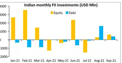 Cross Currency: Why the rupee is on a roller coaster ride