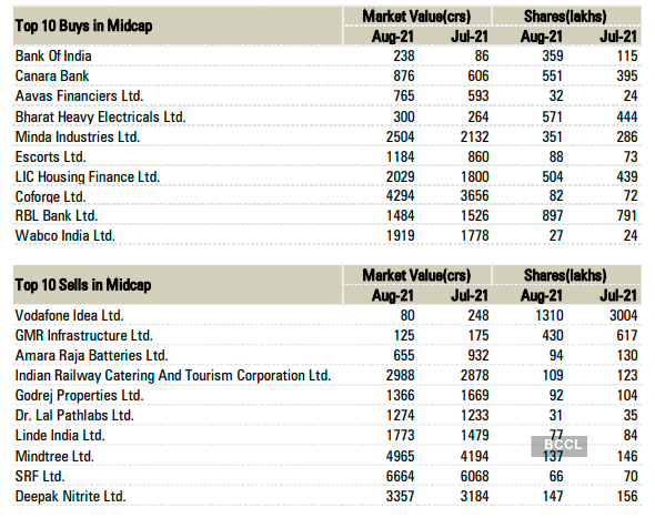 MFs sold YES Bank, Vodafone Idea; tweaked stakes in these Jhunjhunwala stocks