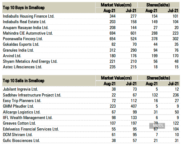 MFs sold YES Bank, Vodafone Idea; tweaked stakes in these Jhunjhunwala stocks