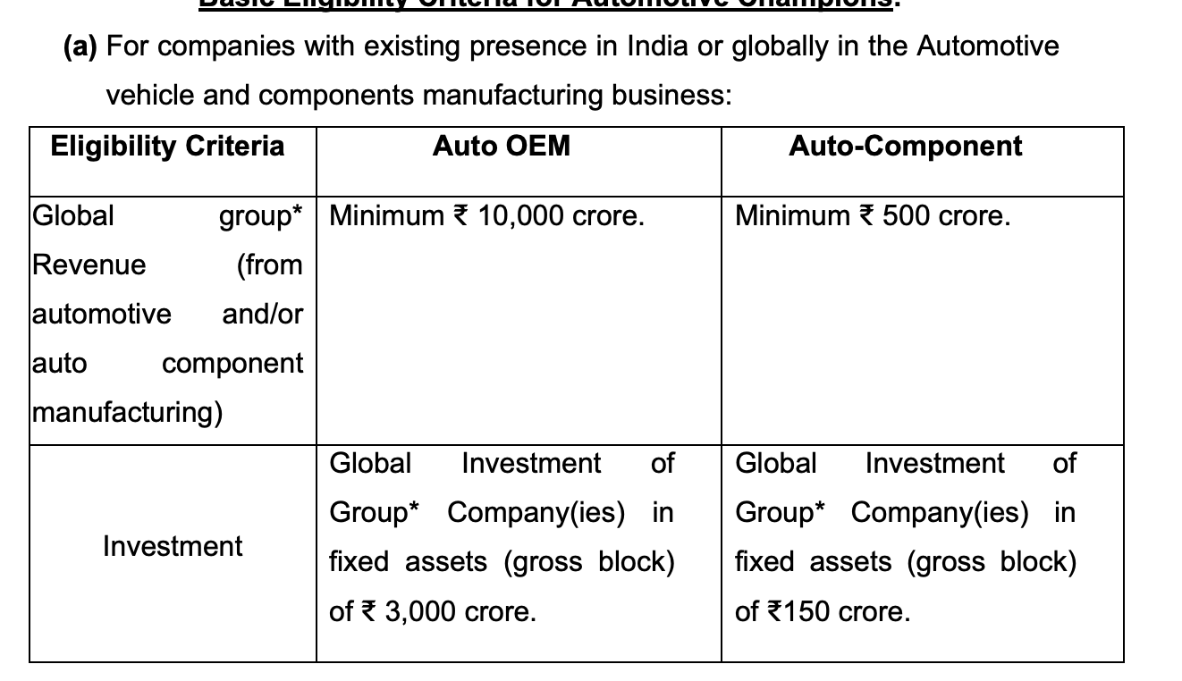 Automotive PLI ignores the present; sets the agenda for future