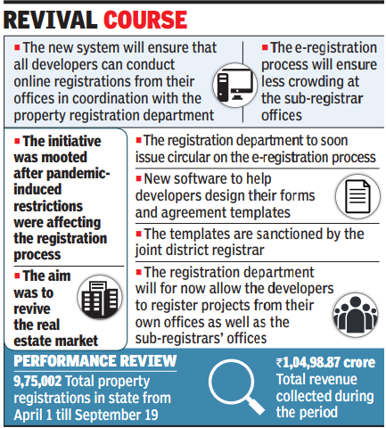 Maharashtra: E-registration of first-sale properties likely from October 2