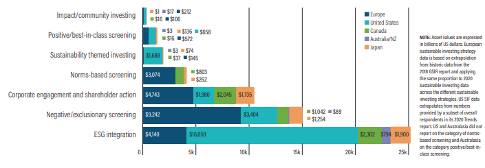 What is sustainable finance, and how has it been faring?