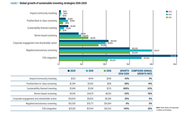 What is sustainable finance, and how has it been faring?