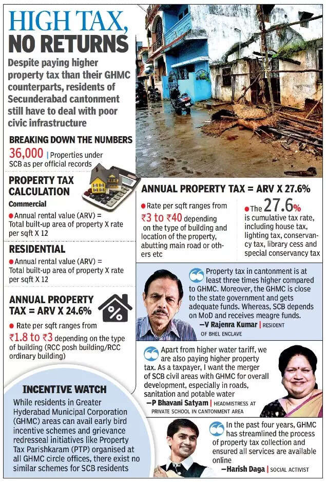 Taxing times in Secunderabad cantonment areas, claim property owners