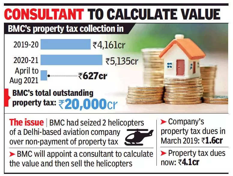 In a first, BMC to auction two seized choppers over property tax dues