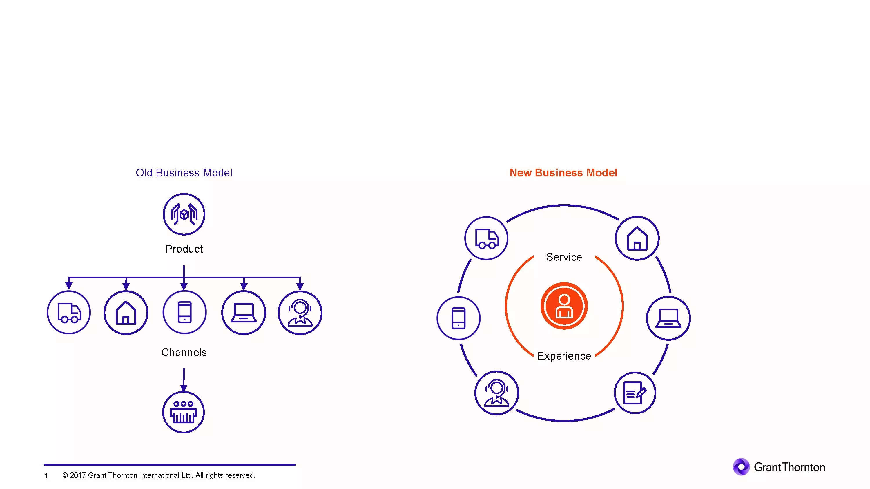 Opinion: How mobility as a service helps consumers switch from ‘ownership’ to `usership’