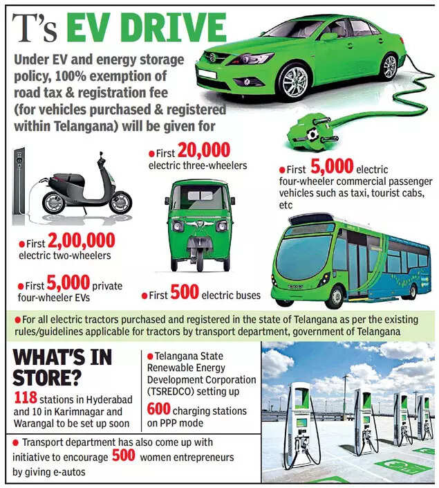 Hyderabad: Housing societies make dash to set up EV charging infrastructure