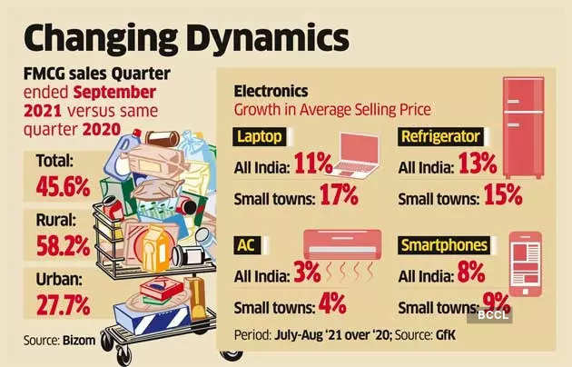 Rural consumption takes pole position in second quarter